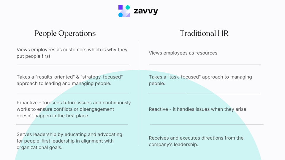 What Is People Operations And Its Role in 2024? Zavvy
